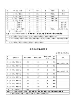 印刷品報價一覽表 印刷成本與工藝詳解